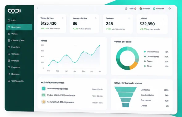 Plataforma ERP CRM para Empresas de Servicios | Codi 5 Dashboard De La Plataforma Erp Crm Codi