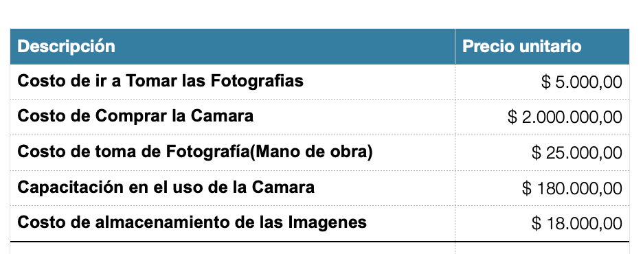 Gastos En Tomar Fotografias Para Un Tour Virtual 360 Inmobiliaria