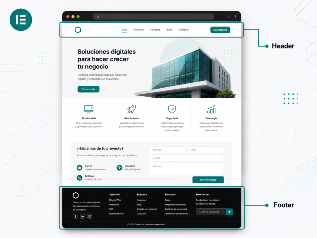 header y footer Elementor identificados dentro de una página web